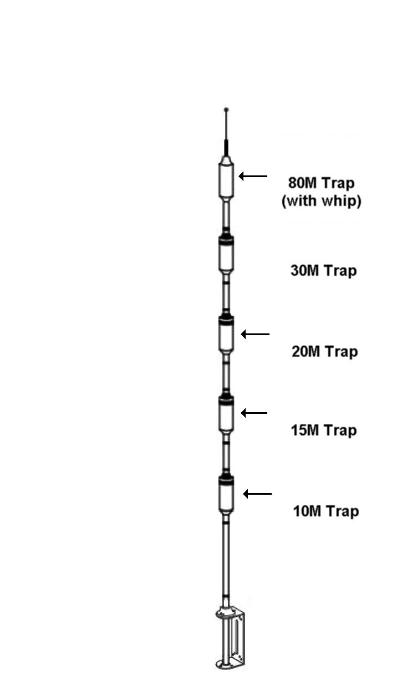 <p>
	6-BTV HUSTLER 80-10m Vertical 1kW<br />
	<br />
	* 6 Bands: 10, 15, 20, 30, 40, 80m<br />
	* VSWR 1.6:1 or better 10-40m<br />
	* Bandwidth up to 100kHz 80m<br />
	* Power: 1kW<br />
	* Feed: 50 Ohms<br />
	* Solid 25.4mm traps<br />
	* Feed with any length 50 Ohm coax<br />
	* Heavy duty aluminium mounting bracket<br />
	* Solid 25.4mm (1in) fibreglass trap formers<br />
	* Use as ground mount with or without radials<br />
	* Use with radials on elevated mount<br />
	* Size: 7.3m (24ft)<br />
	* Weight: 7.5kg</p>
<p>
	&nbsp;</p>

